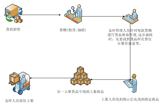 移动仓储管理无线终端,高效的电商拣货解决方